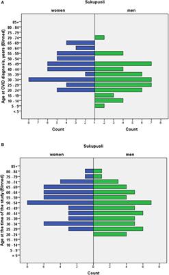 Unexpectedly High Prevalence of Common Variable Immunodeficiency in Finland